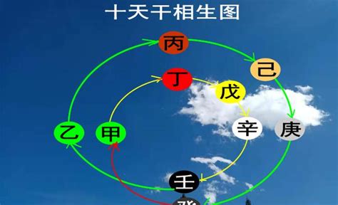 八字 戊土|八字十天干详解——戊土